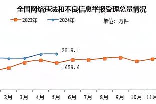 ?太菜了！库里15投铁了12个 仅得13分5板6助